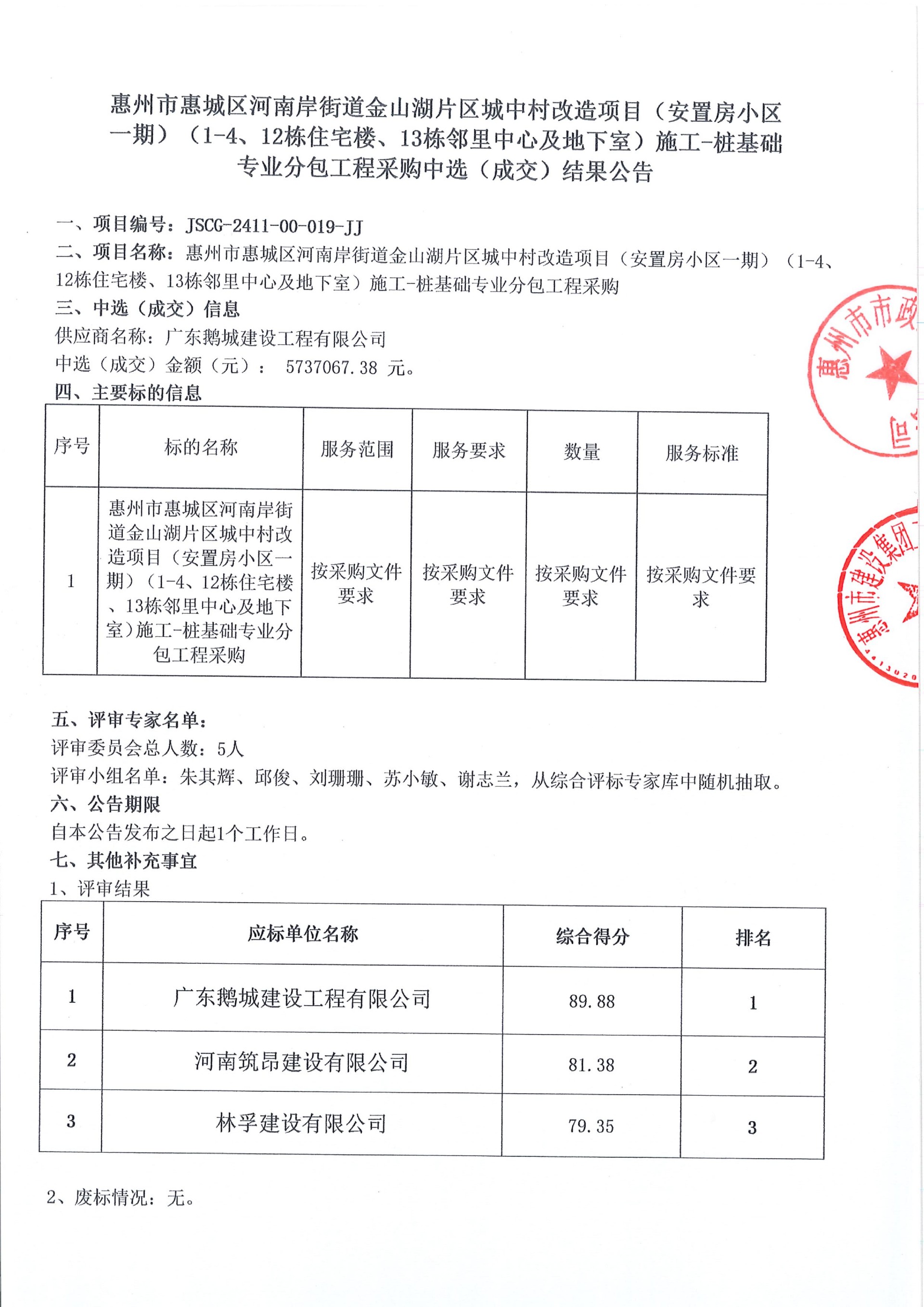 惠州市惠城區(qū)河南岸街道金山湖片區(qū)城中村改造項目（安置房小區(qū)一期）（1-4、12棟住宅樓、13棟鄰里中心及地下室）施工-樁基礎(chǔ)專業(yè)分包工程采購中選（成交）結(jié)果公告
